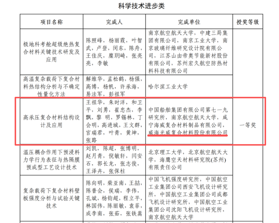 科学技术进步奖.png